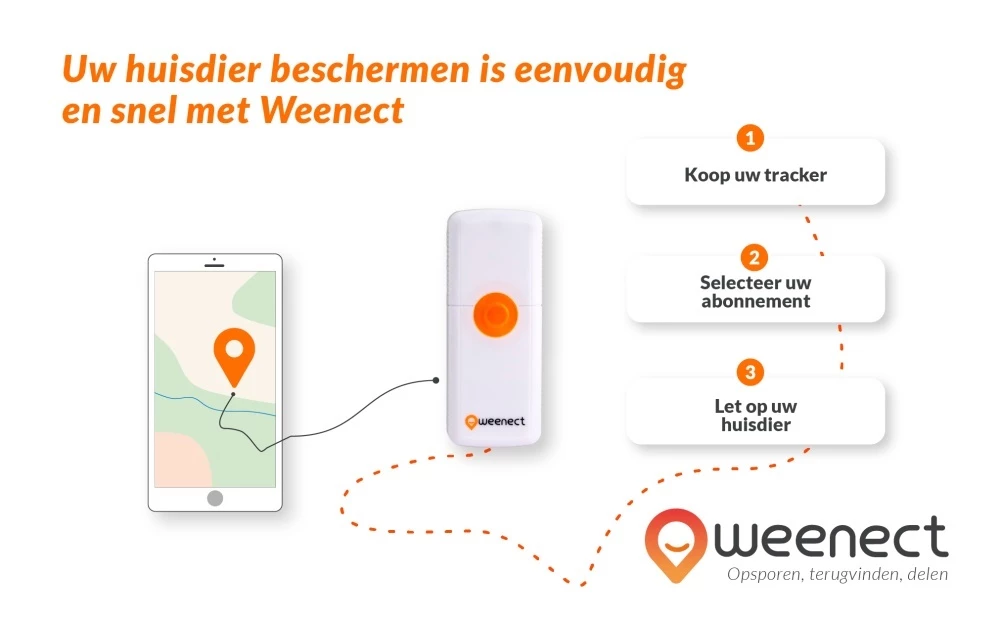 Weenect GPS Tracker 8 Weenect GPS Tracker - Afbeelding 6